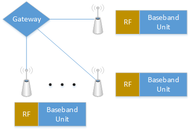 Standard Radio Architecture Model