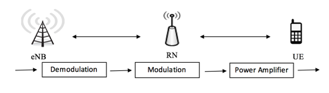 fig3