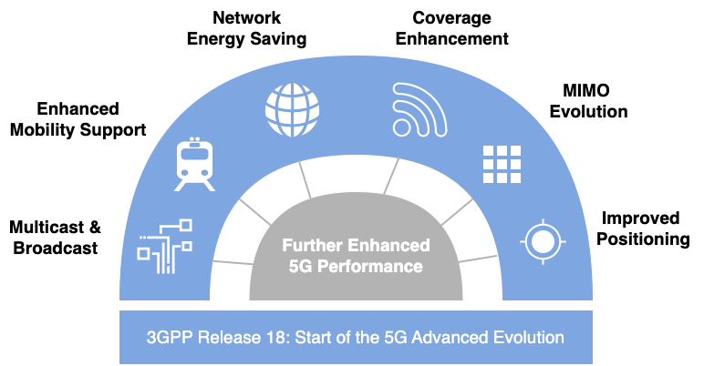 5G Advanced Key Features