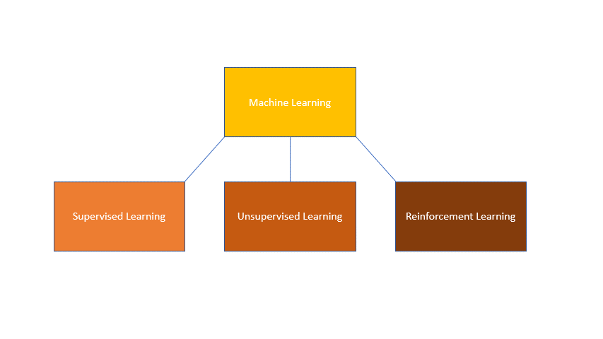 Machine Learning Methods