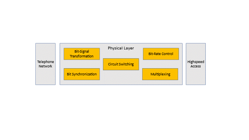 Communications Mechanisms