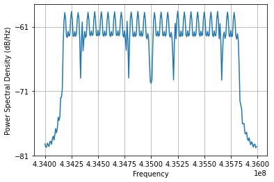 Frequency domain transmission waveform