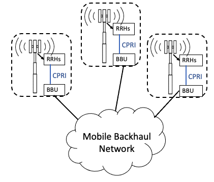 The general D-RAN Architecture 