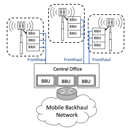 The C-RAN Architecture