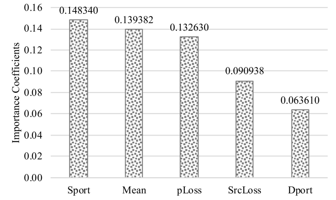 figure1