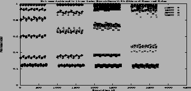 \includegraphics[height=3.4in,width=1.6in,angle=-90]{figures/3col_fairness.ps}