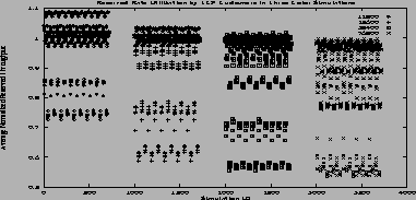 \includegraphics[height=3.4in,width=1.6in,angle=-90]{figures/3col_tcp_util.ps}