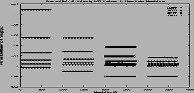 \includegraphics[height=3.4in,width=1.6in,angle=-90]{figures/3col_udp_util.ps}