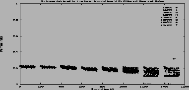 \includegraphics[height=3.4in,width=1.6in,angle=-90]{figures/2col_fairness.ps}