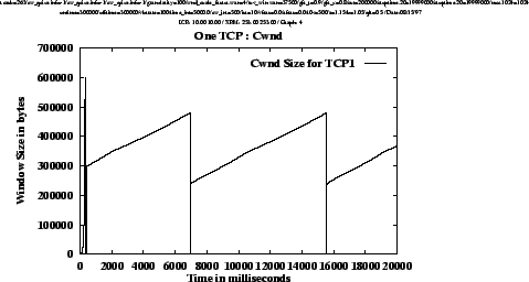 \includegraphics[height=3.2in,angle=-90]{figs/cwnd1c}