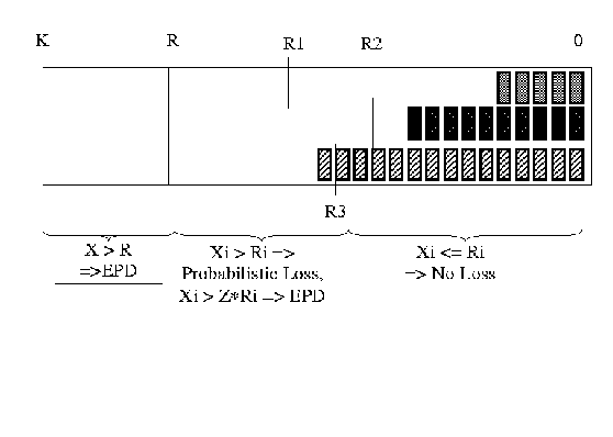 \begin{figure} \centerline{\epsfig{figure=figs/dfbabuffer.eps,height=350pt,width=250pt,angle=-90}} \end{figure}