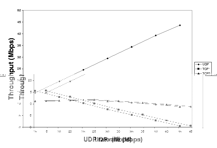 figure4