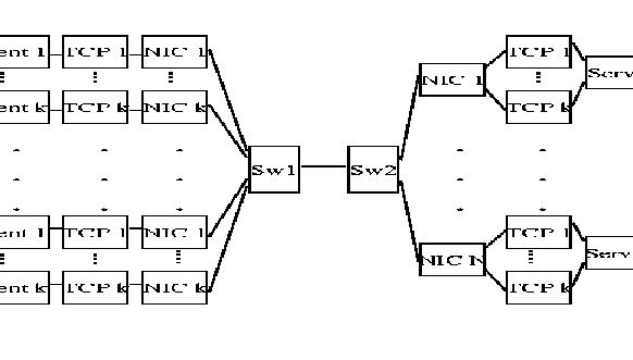 \begin{figure} \centerline{\epsfig{height=450.0pt,width=200.0pt,angle=-90,figure=kn_srvr_clnt.eps}} \end{figure}